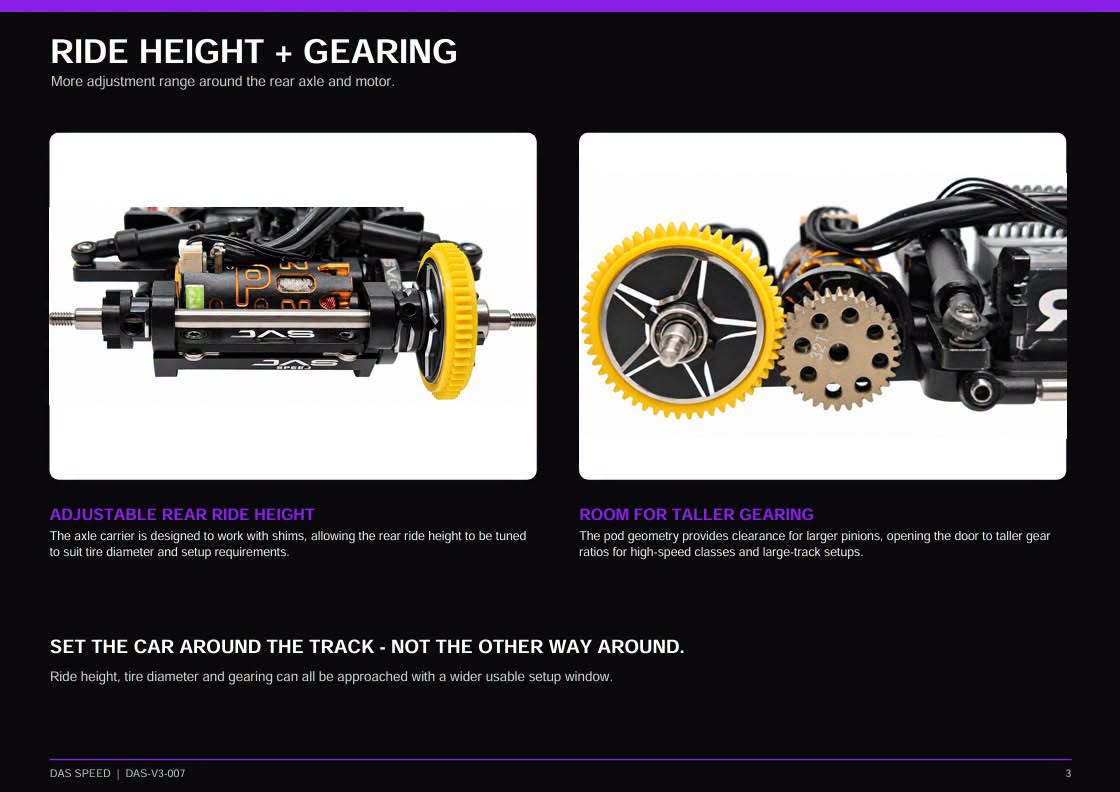 Preorder (Shipping to JMR this week): DAS SPEED RTA V3/V3.1 Adjustable Rear Pod