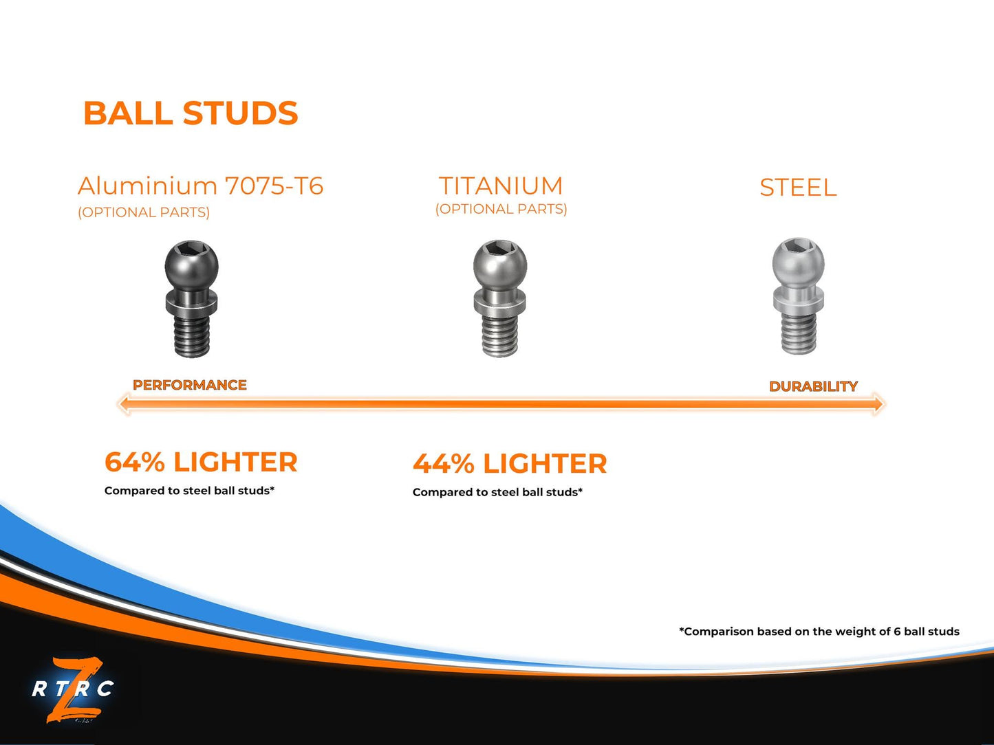 Preorder- RTA V3.1 chassis set - RTRC (ETA Late June/Early July)